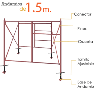 Alquiler Andamios en Guatemala